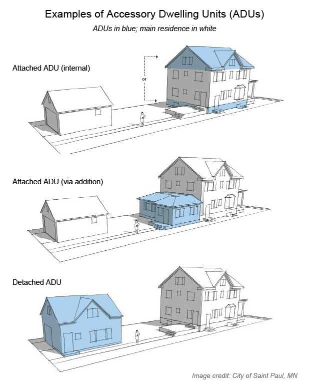 Sketch image of attached ADUs compared to detached ADUs