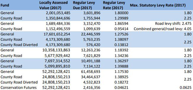 County-property-tax-screenshot