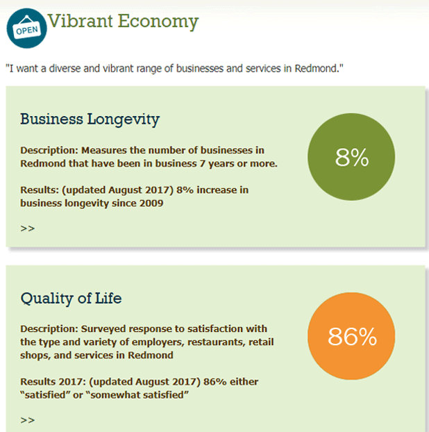 Vibrant-Economy-Measures_618W_1