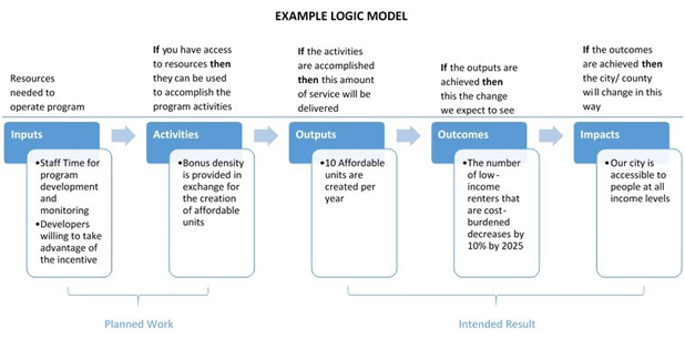 Example-Logic-Model_618W_1