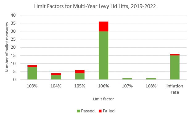 LevyLidLiftsGraph3_616x380
