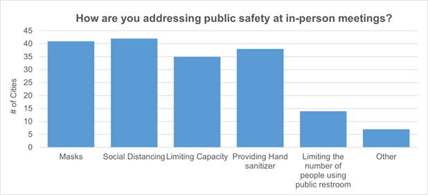 Chart-PublicSafety_618x282