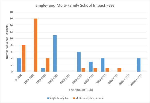 SchoolImpactChart_618