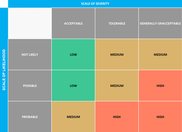 Gannt-Risk-Assessment-Matrix_1
