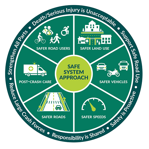 Safe-System-Approach-Graphic_616x616_2