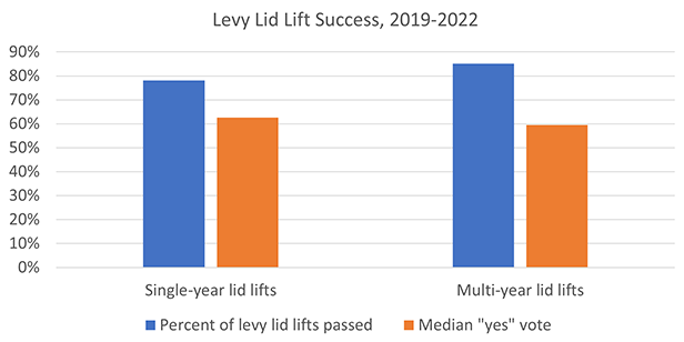 LevyLidLiftsGraph2_616x308