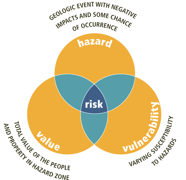 risk_venn_new_colors_618x600