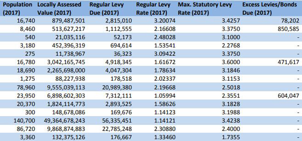 City-property-tax-screenshot