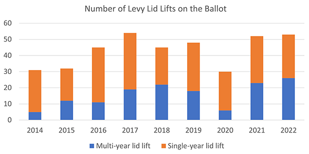 LevyLidLiftsGraph1_616x308