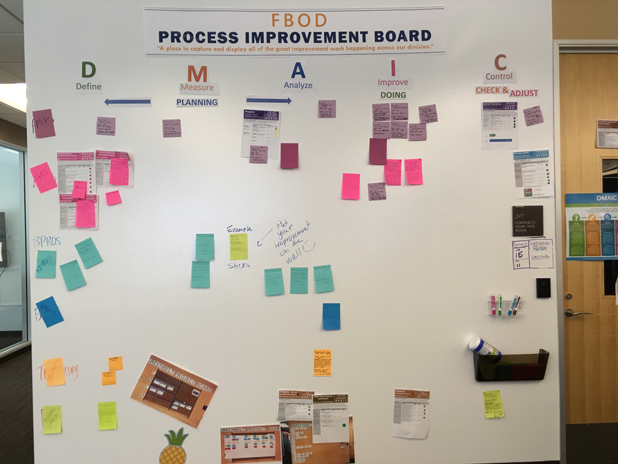 Process-improvement-board_618W