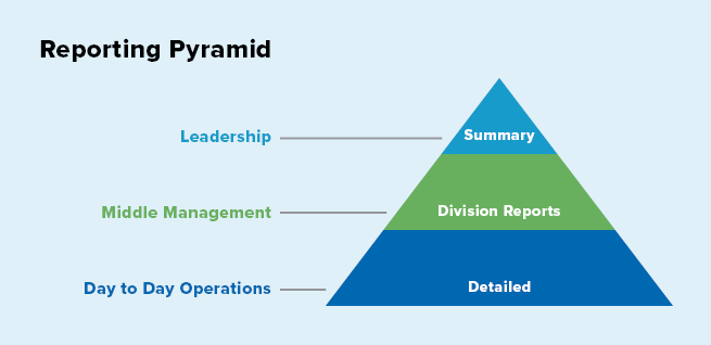 reporting-pyramid.jpg
